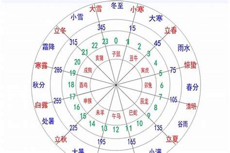 8 五行|生辰八字五行查询